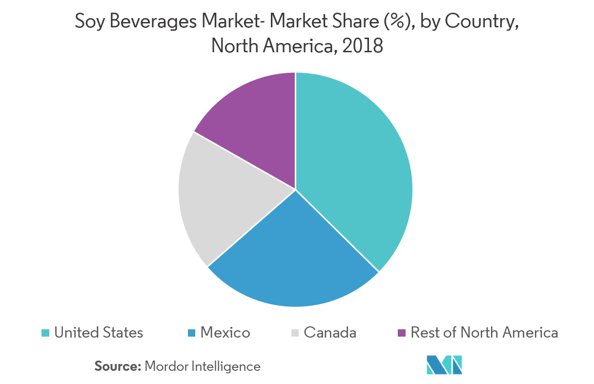 Рост рынка соевых напитков в Северной Америке